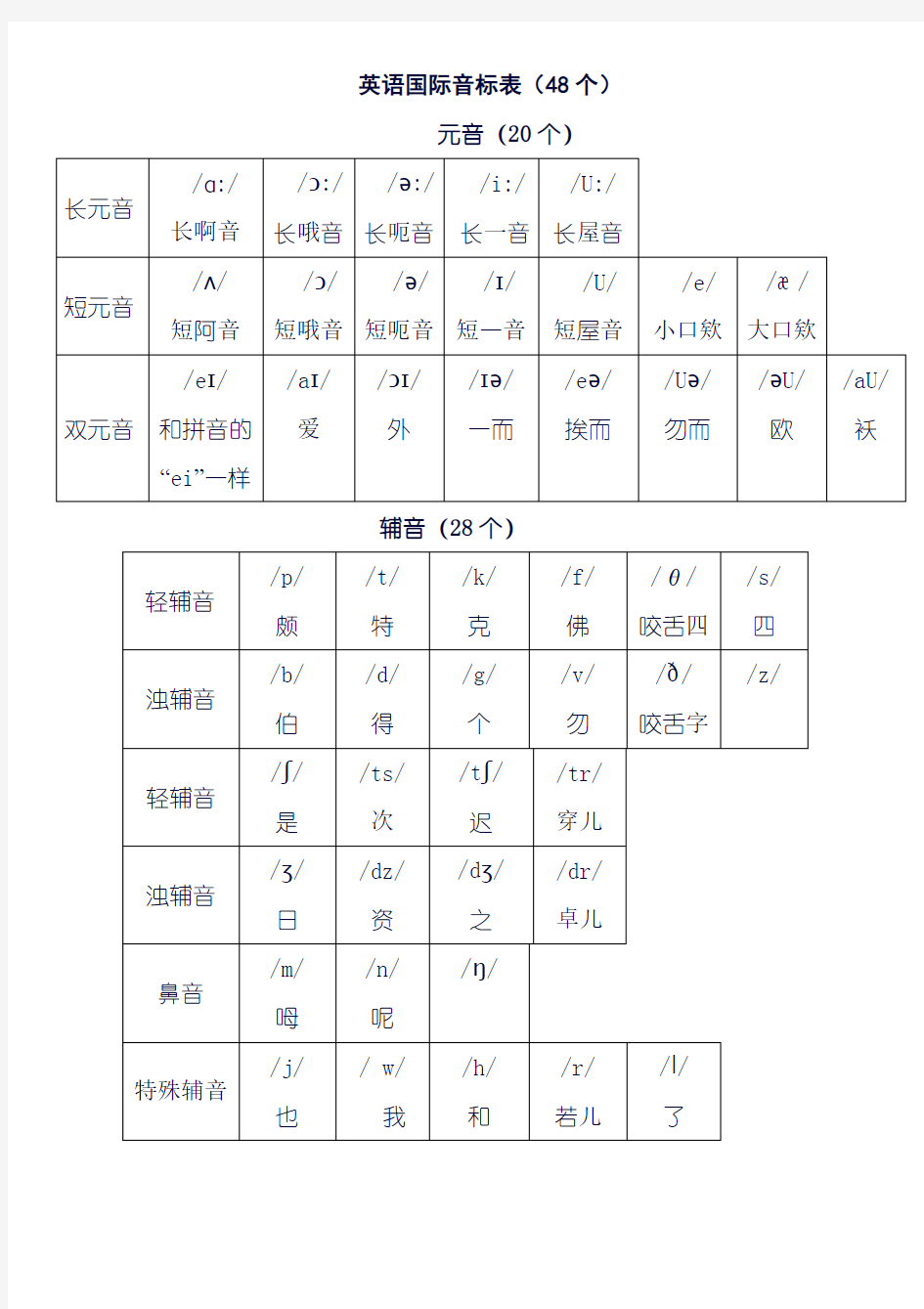 48个国际的音标以及自然拼读