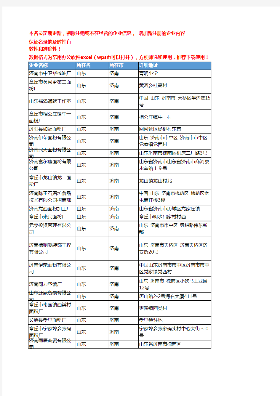 2020新版山东济南面粉企业公司名录名单黄页联系方式大全195家