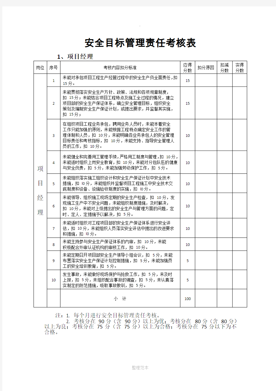 安全目标管理责任考核表