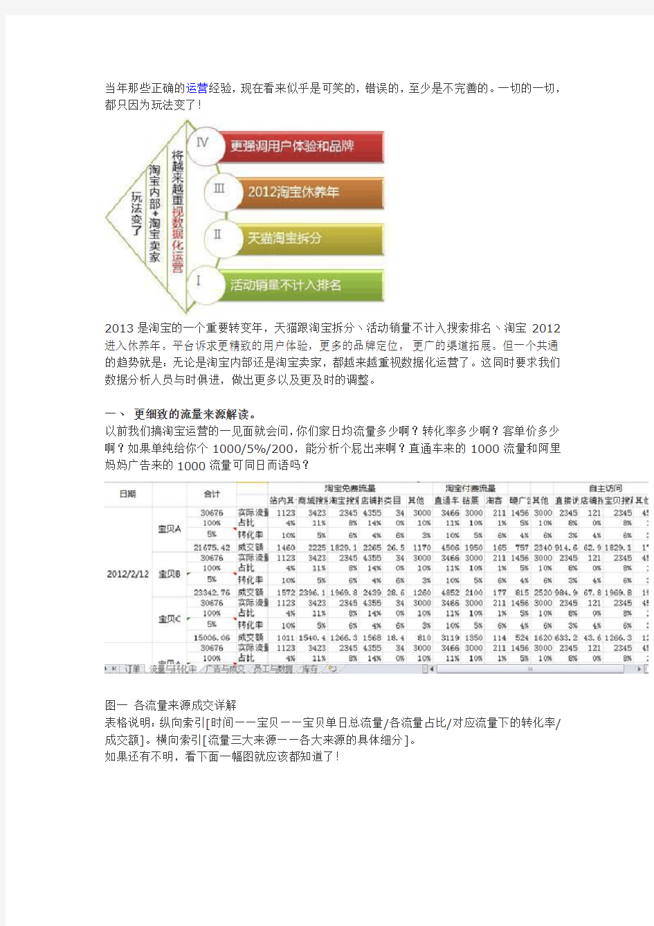 淘宝新规则下运营模式