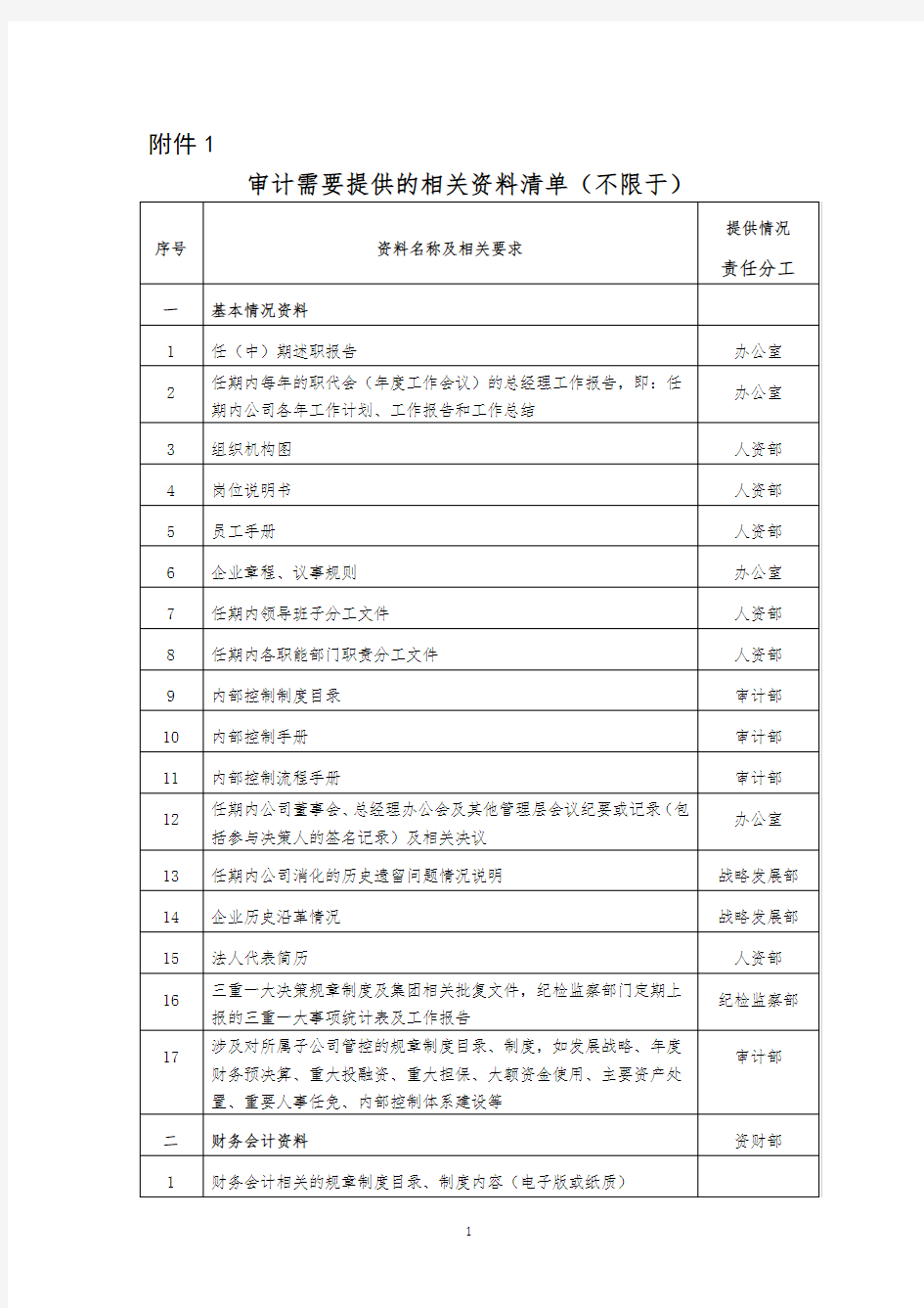 审计需要提供的相关资料清单