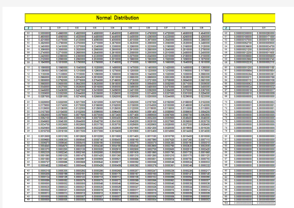 正态分布-Z-值表