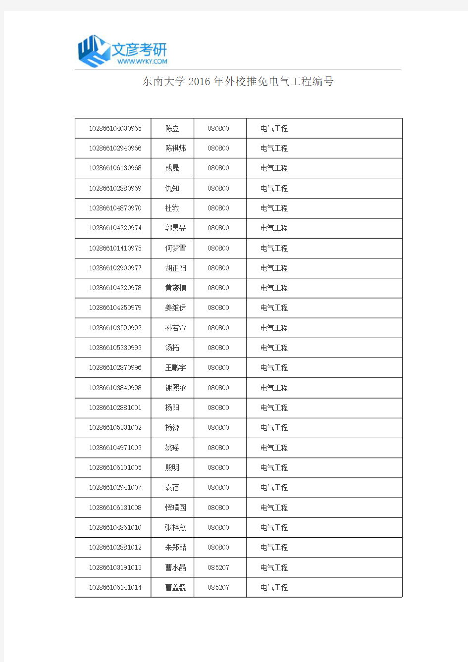 东南大学2016年外校推免电气工程编号