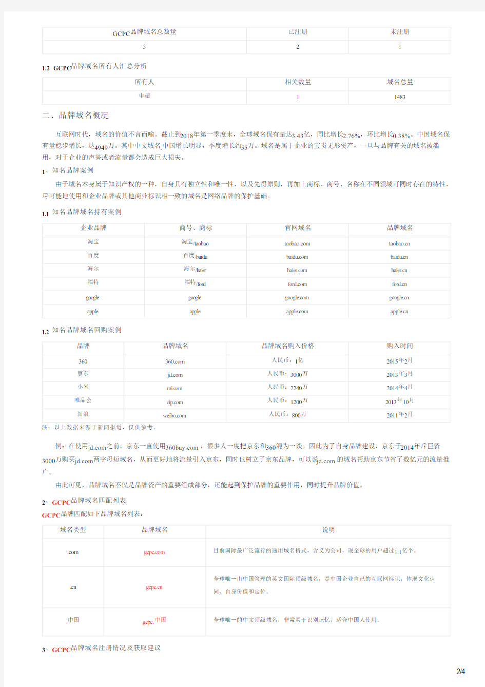 GCPC的品牌域名分析报告