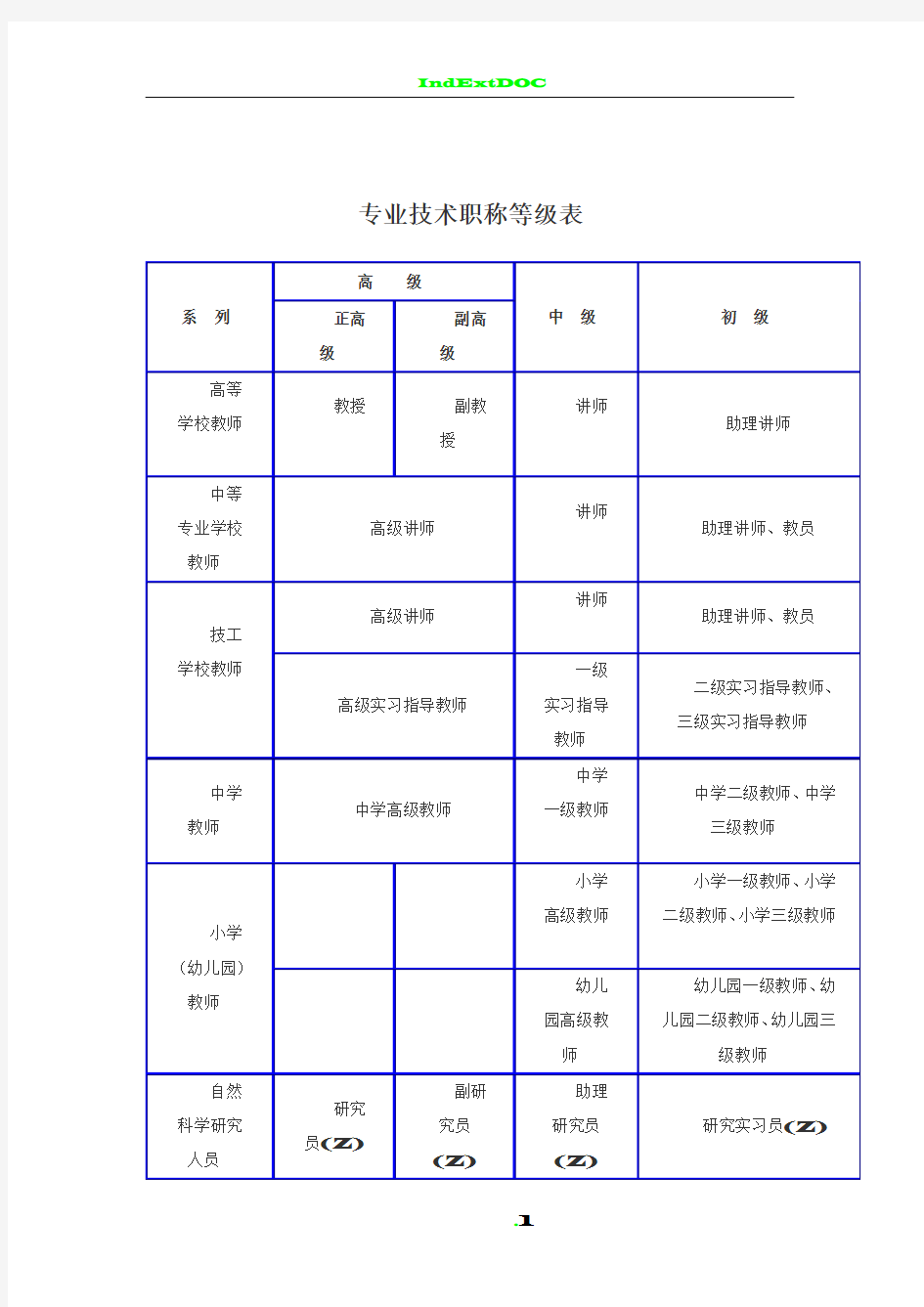 各专业技术职称等级表