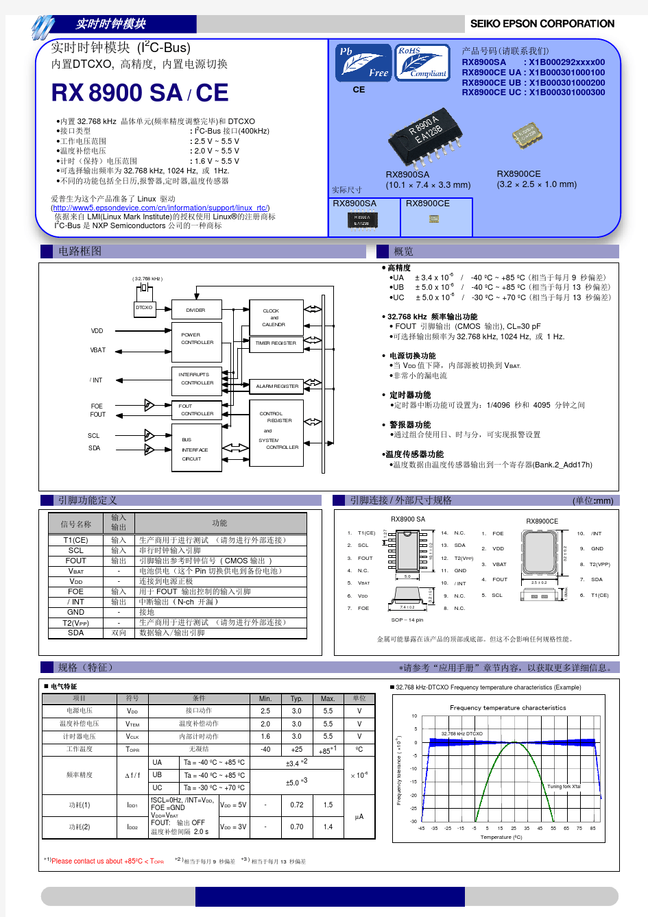 爱普生晶振RX8900CE实时时钟模块(I