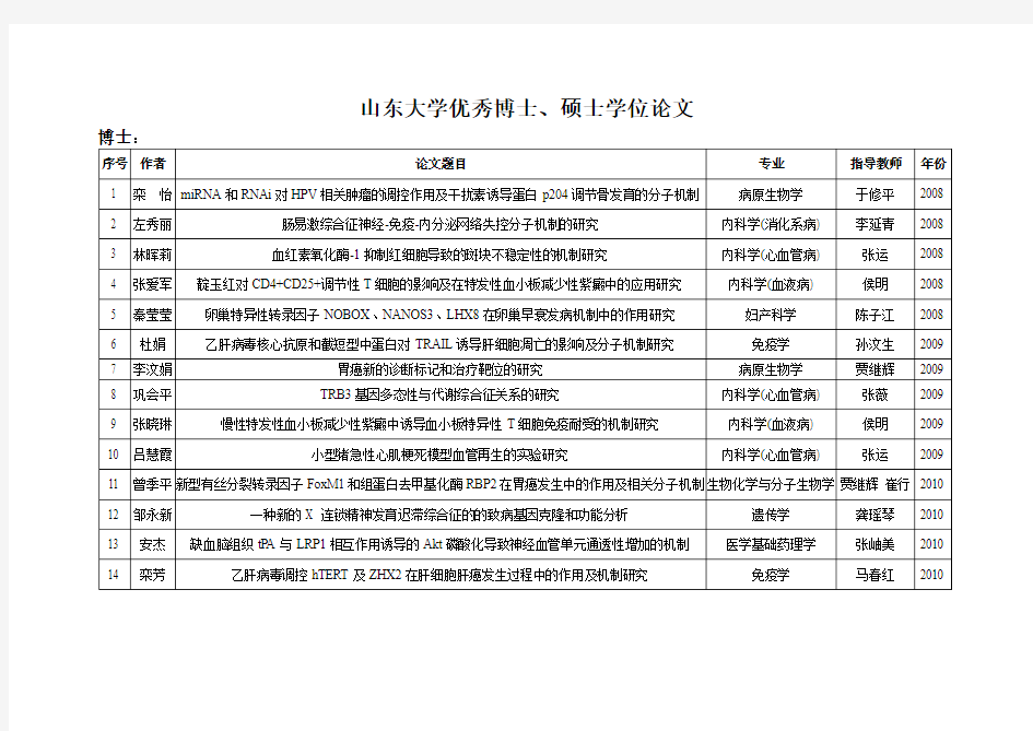 山东大学优秀博士硕士学位论文