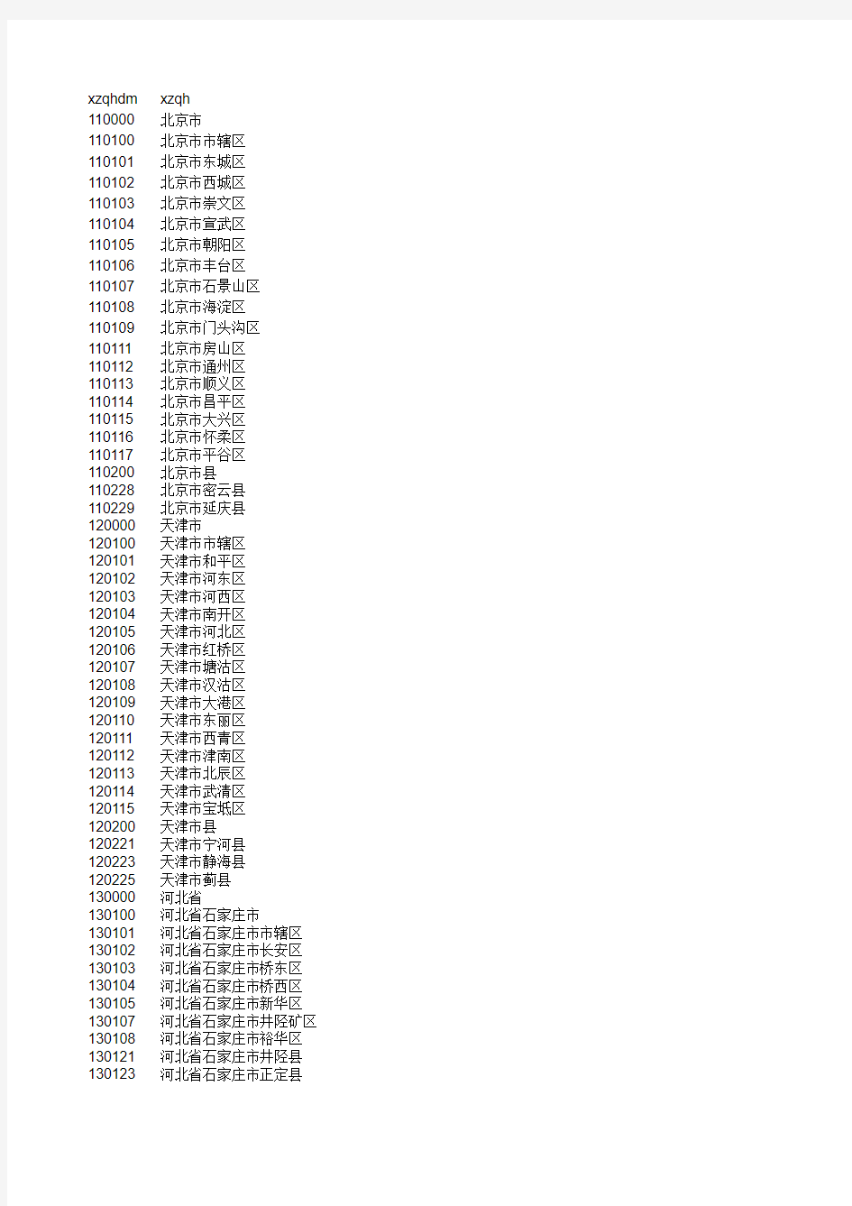 生源地代码查询表