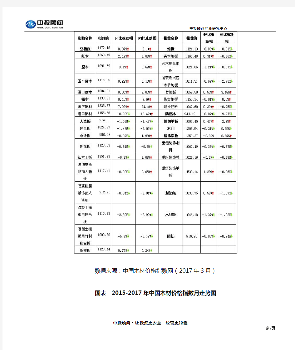 2017年木材市场行情分析