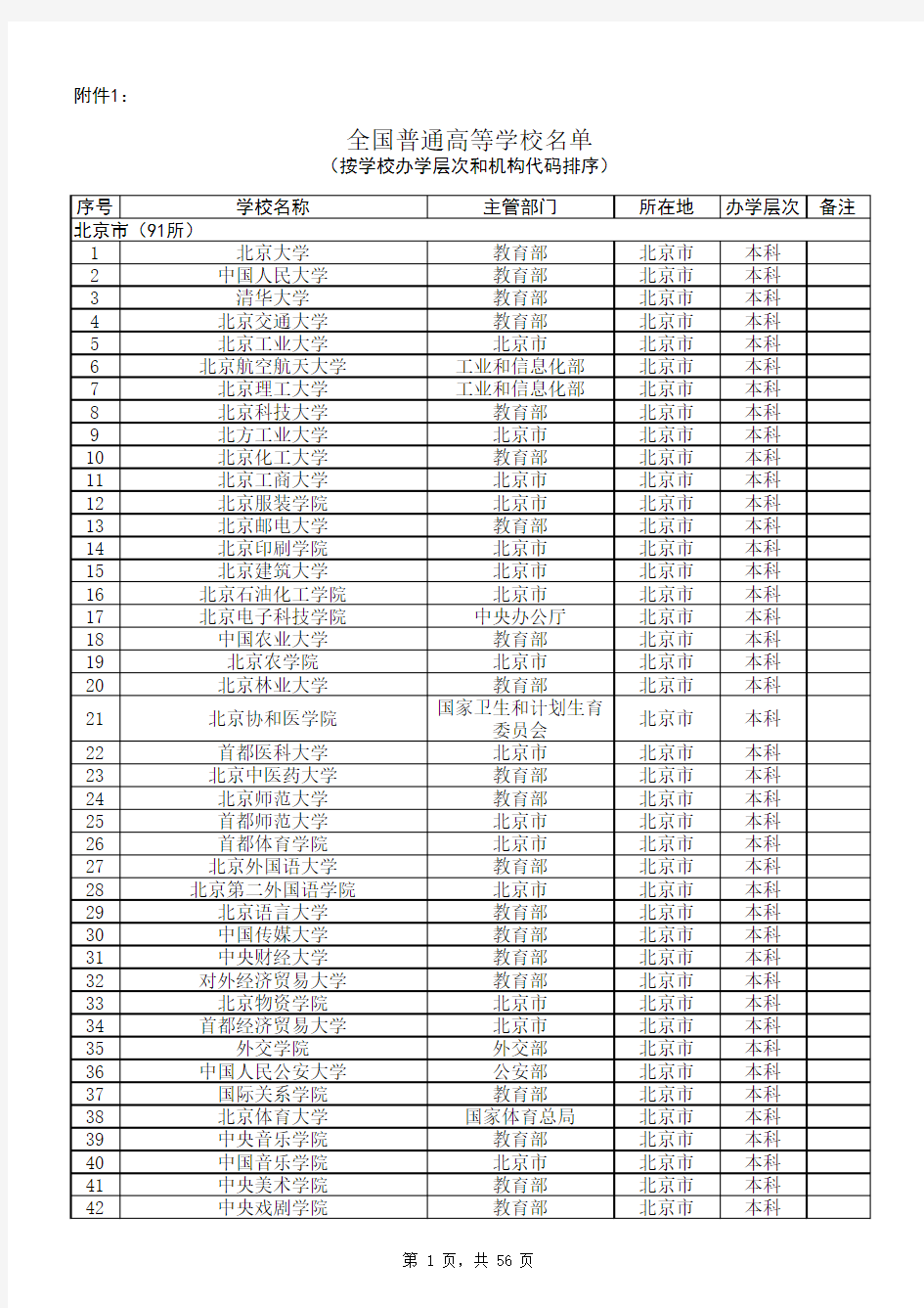 全国普通高等学校名单(按学校办学层次和机构代码排序)