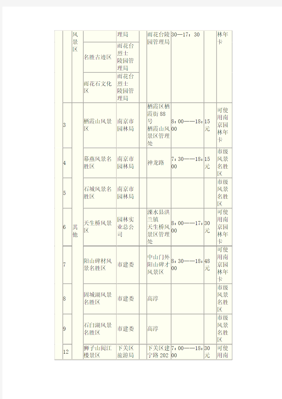 南京市公园列表