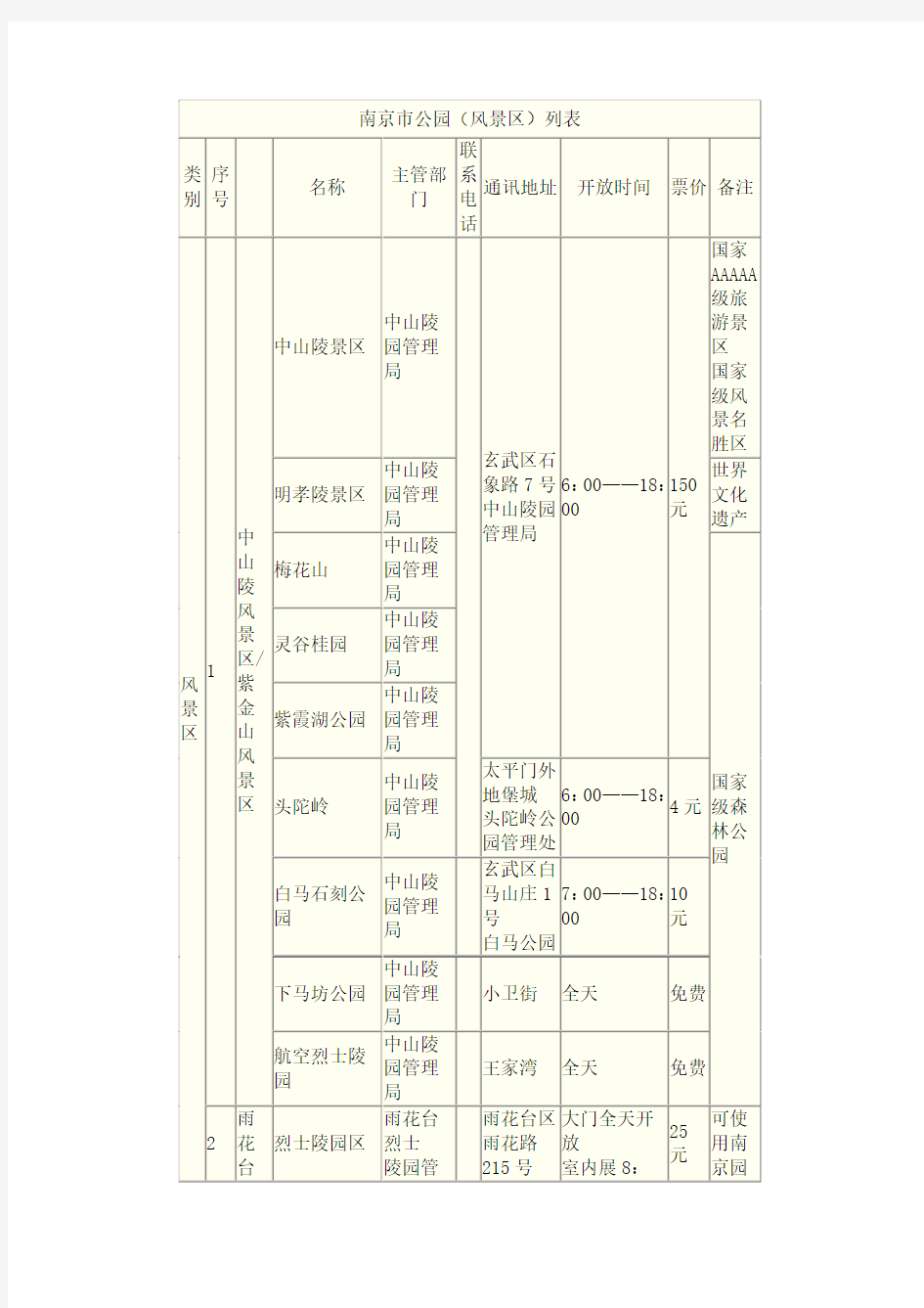 南京市公园列表
