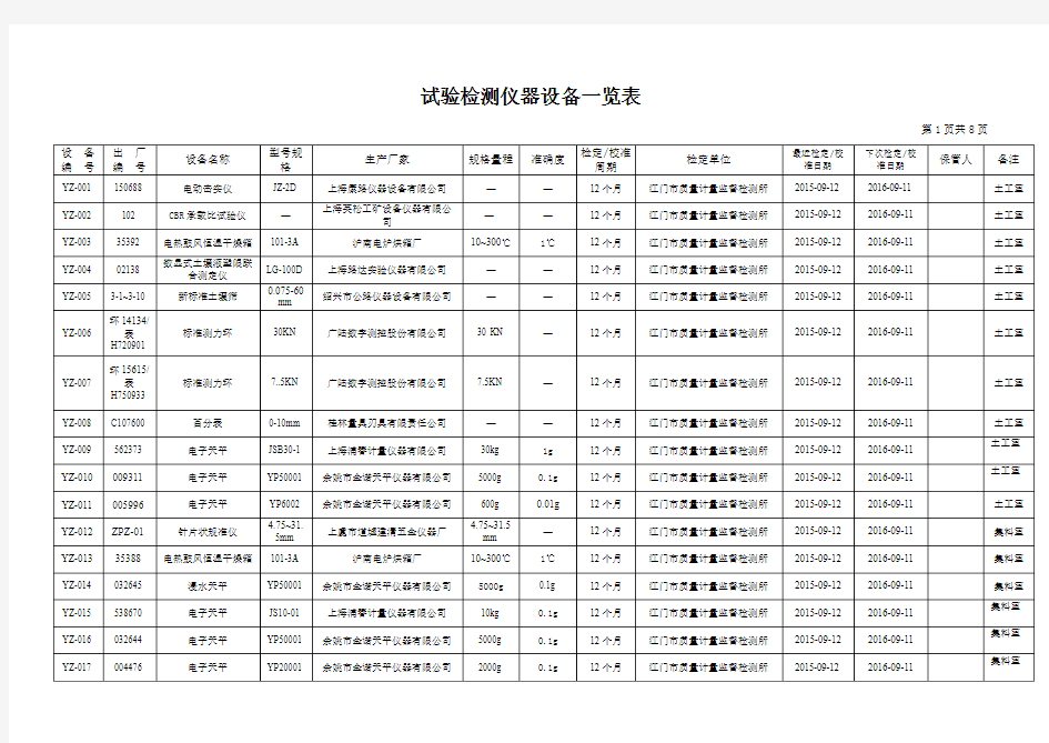 试验仪器设备台账汇总