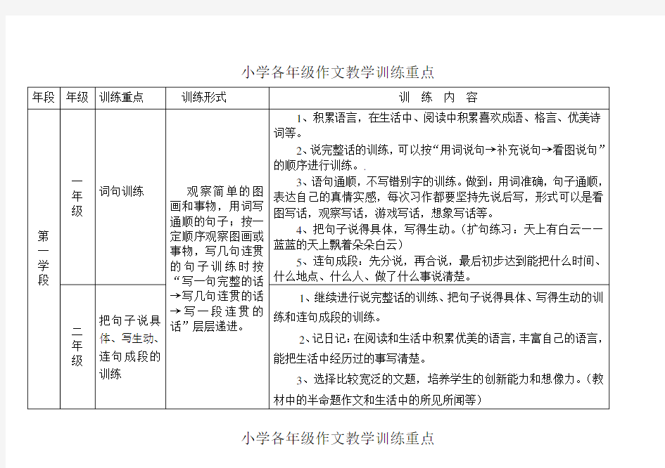 小学各年级作文教学训练重点