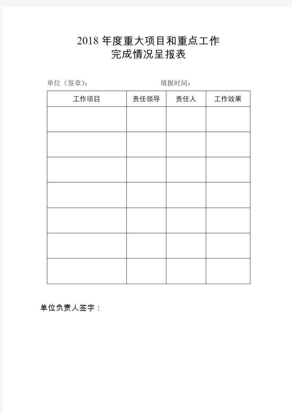 2018年度重大项目和重点工作完成情况呈报表