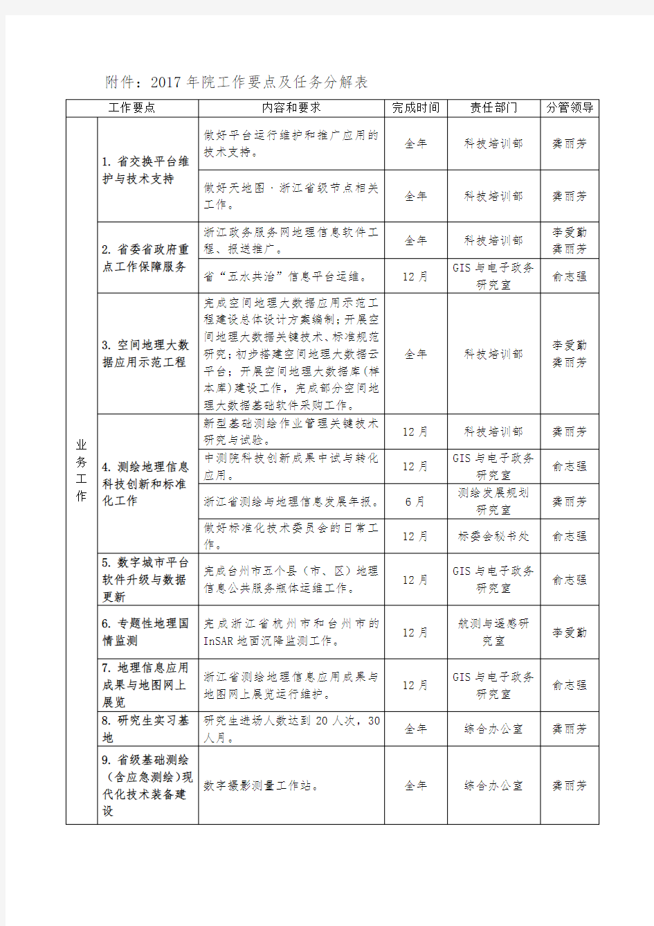 2017年工作要点及任务分解