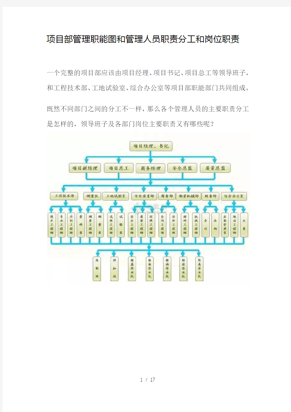 项目部管理职能图和管理人员职责分工和岗位职责