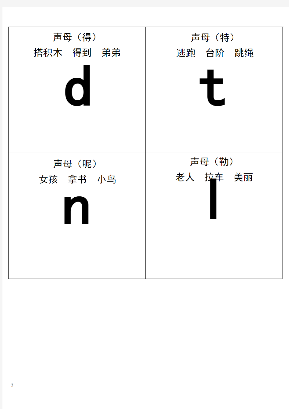 自己整理汉语拼音字母表卡片-读音(A4直接打印)