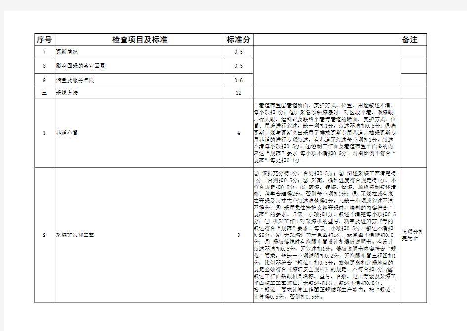 作业规程检查考核评分办法