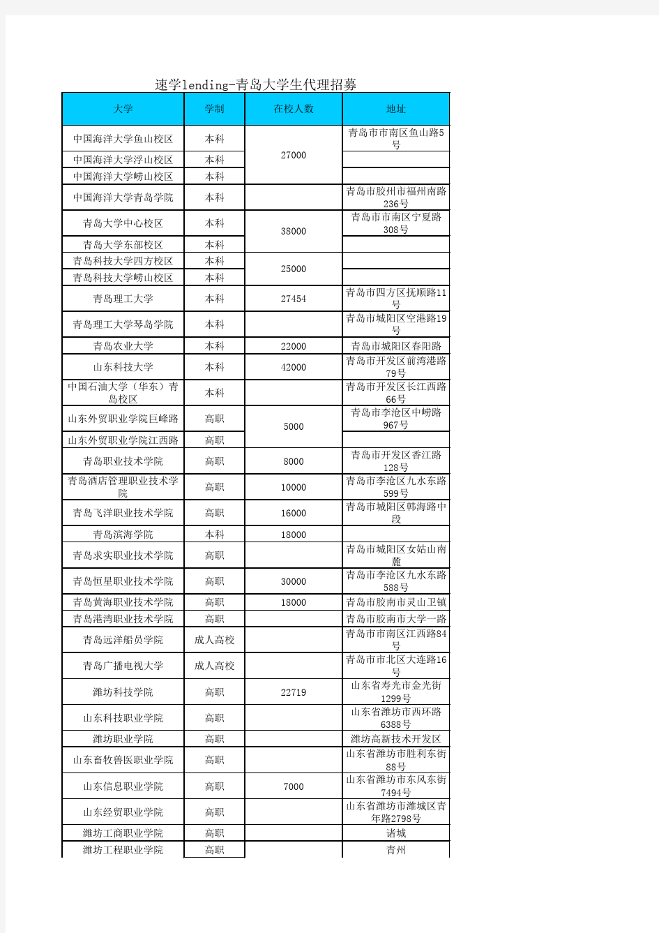 山东省所有高校统计