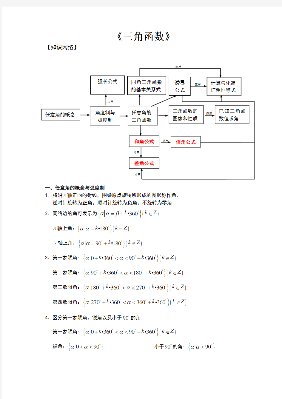 高中数学必修三角函数知识点归纳总结经典