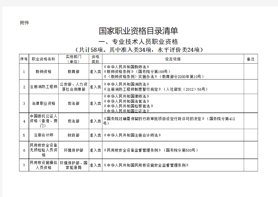 职业资格目录清单