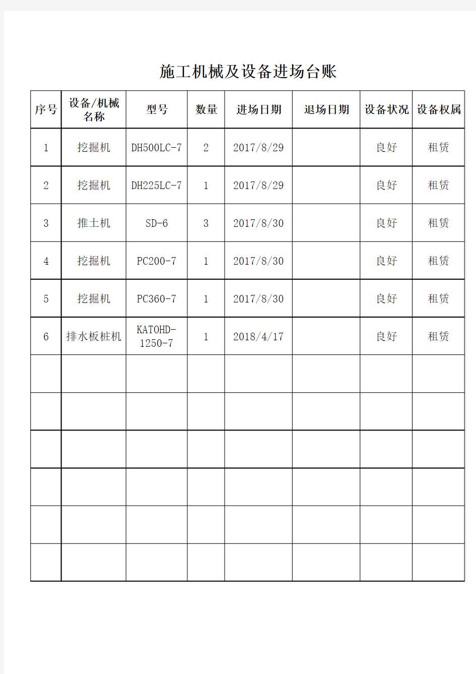 施工机械进场台账