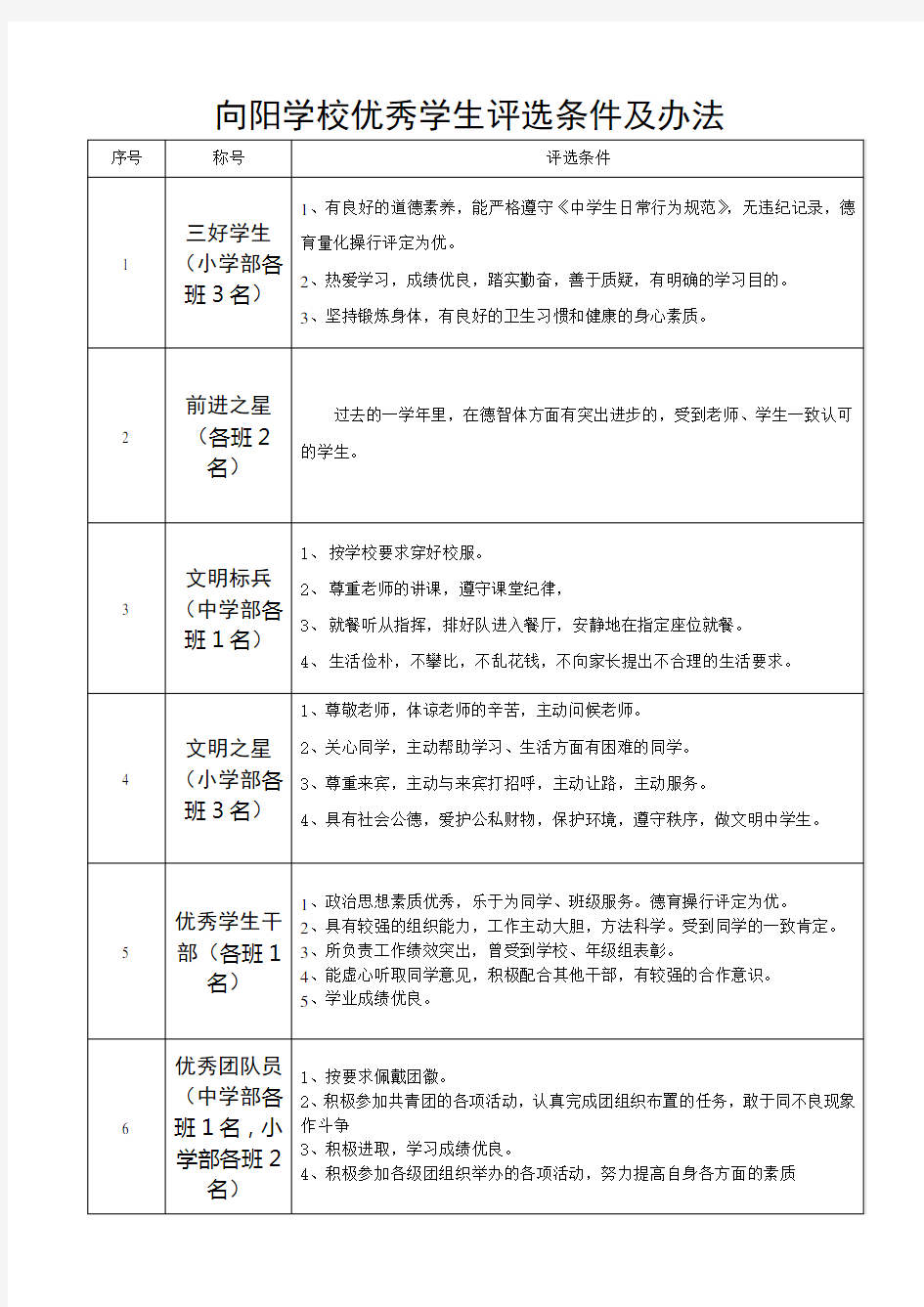 优秀学生评选标准