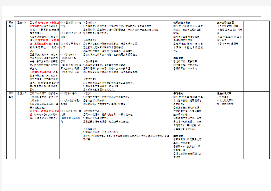 部编本语文(九上)课文内容汇总