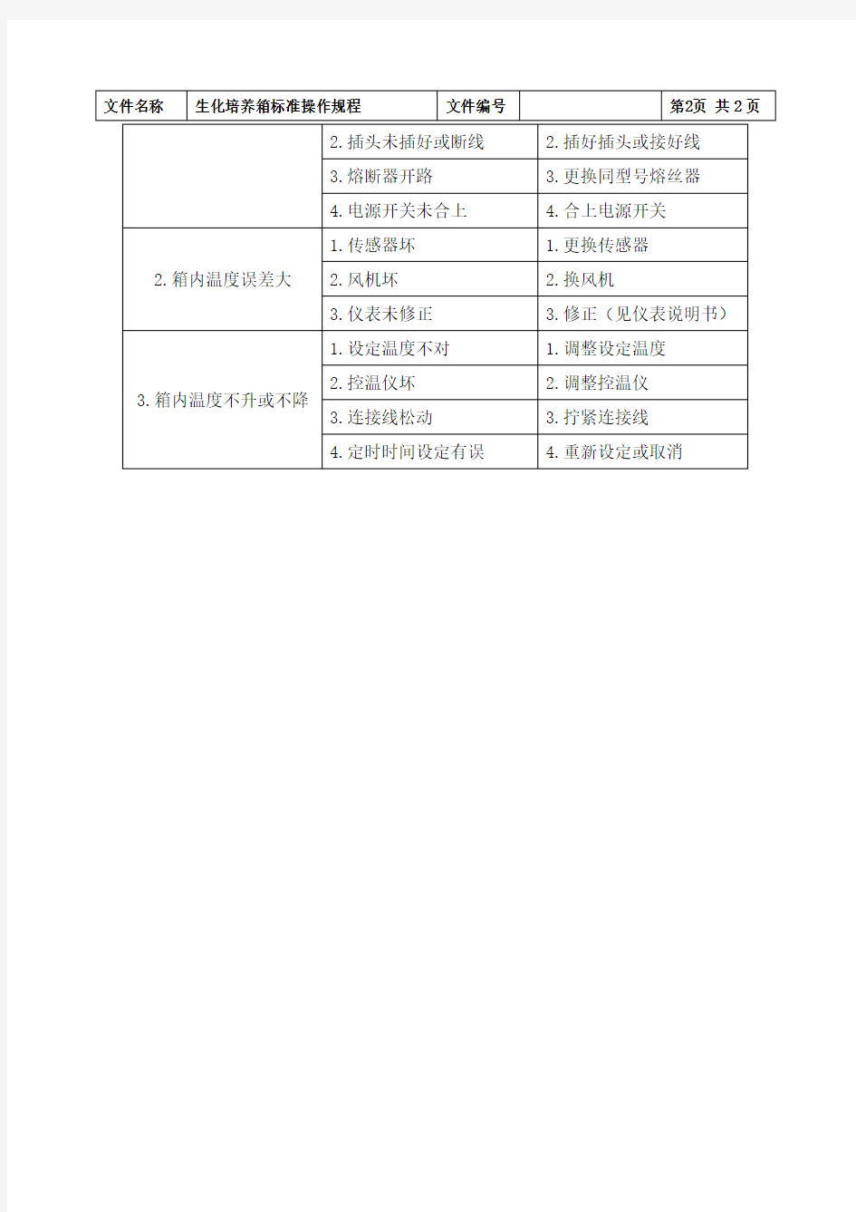 生化培养箱标准操作规程