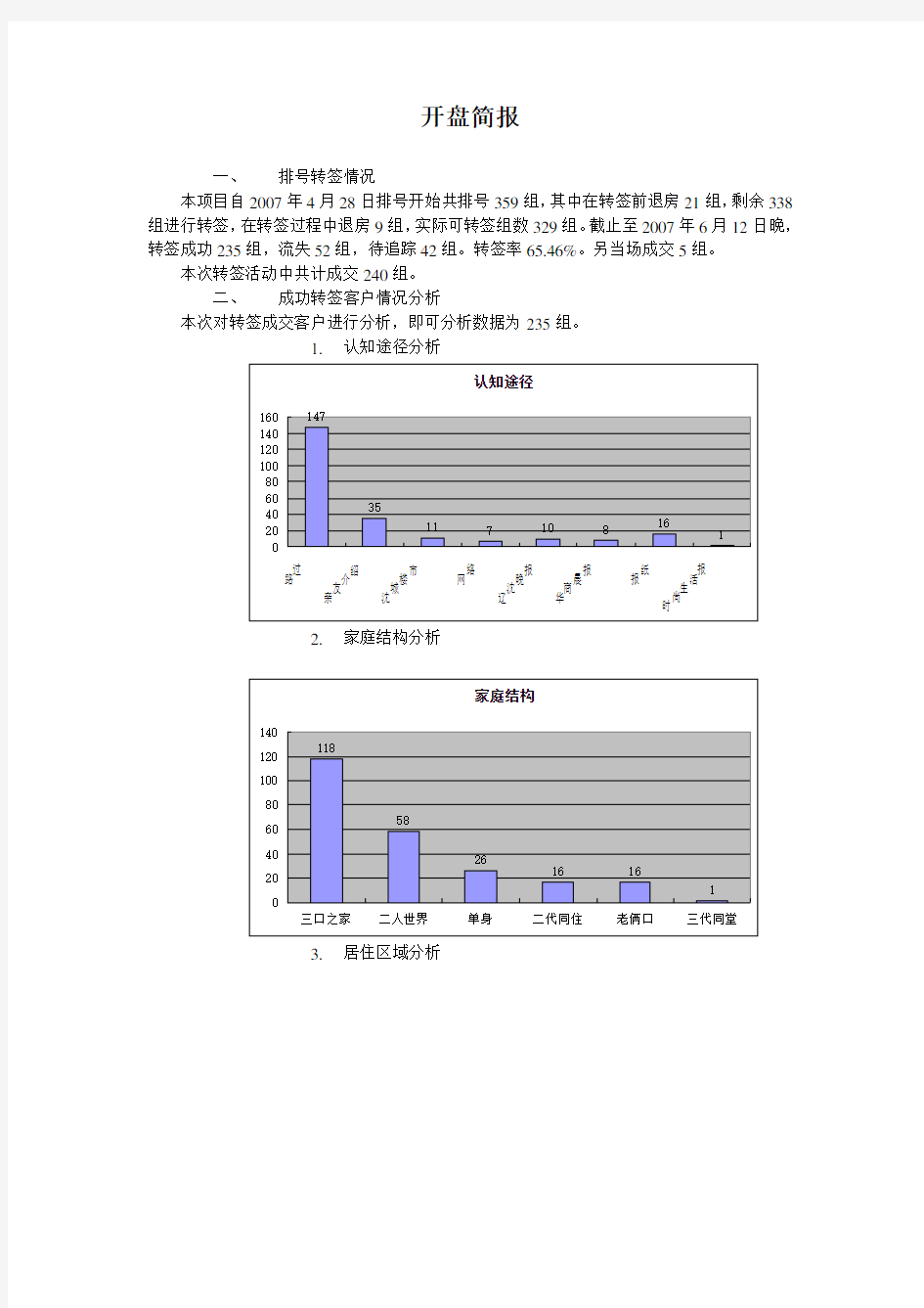 某房地产楼盘开盘成交与未成交客户分析(doc 9页)