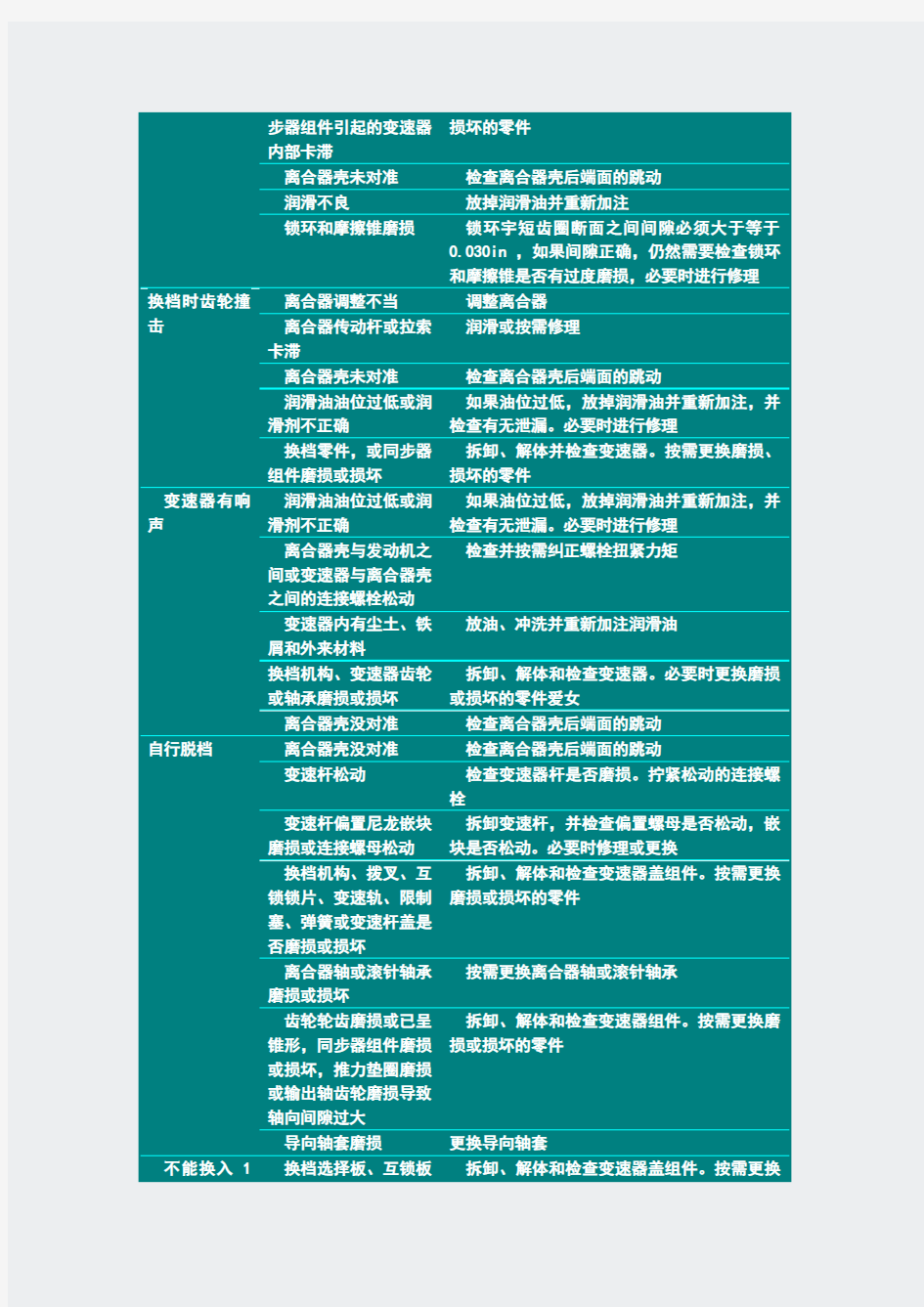 汽车专业英语读译教程参考译文-课文C-UNIT8TEXTC