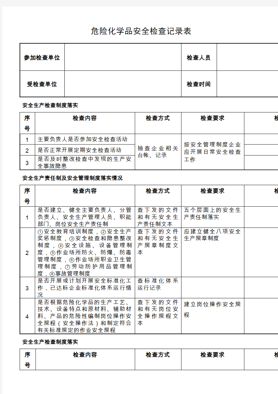 危险化学品安全检查记录表