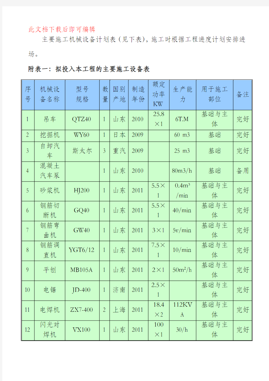 主要施工机械设备计划表(完整资料).doc