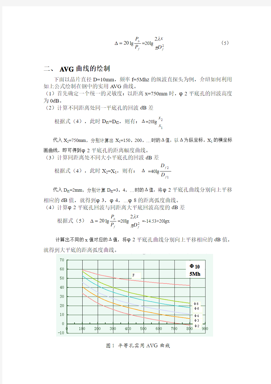 实用AVG曲线的应用