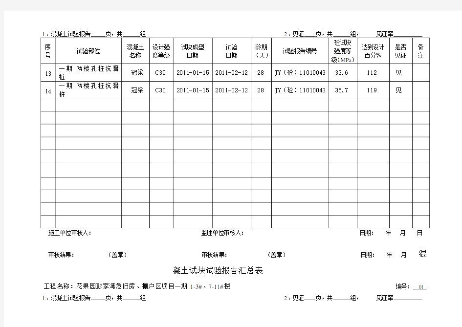 混凝土试块试验报告汇总表