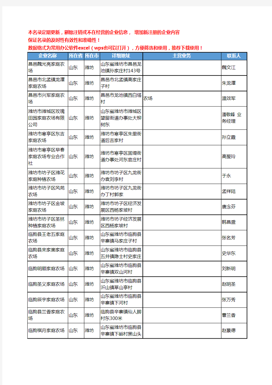 2020新版山东省潍坊农场、牧场工商企业公司名录名单黄页联系方式大全143家