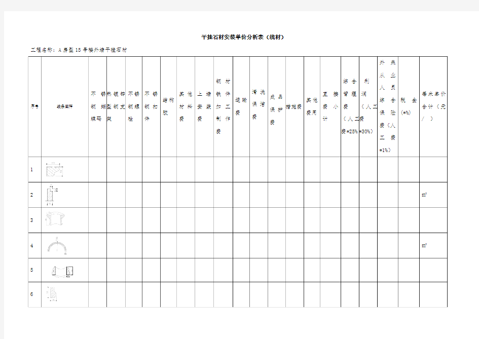 干挂石材安装单价分析表(线条)
