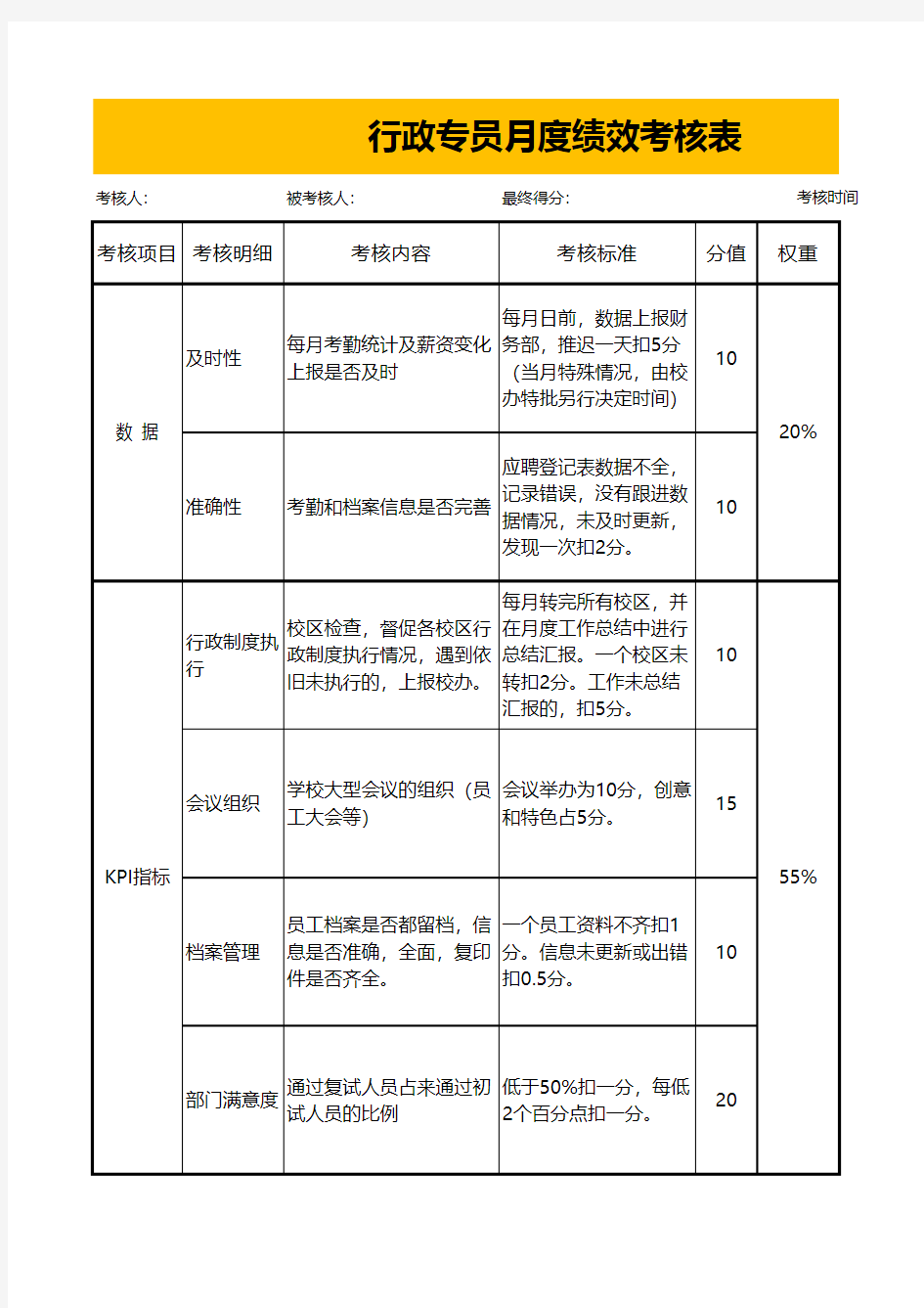 人事部绩效考核excel模板