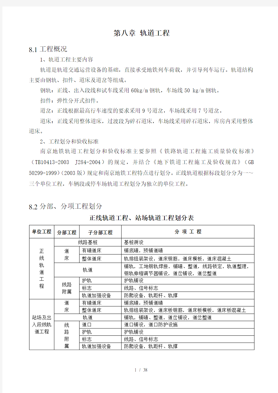 南京地铁轨道工程检验批