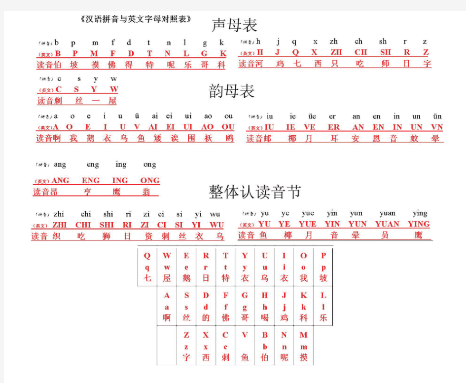 拼音键盘对应表