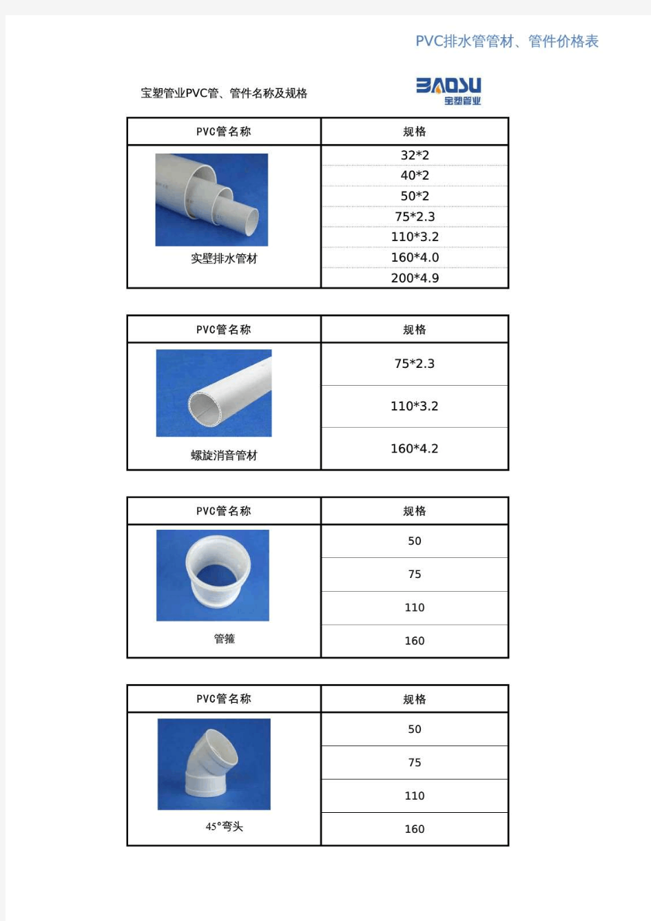 PVC管件规格图