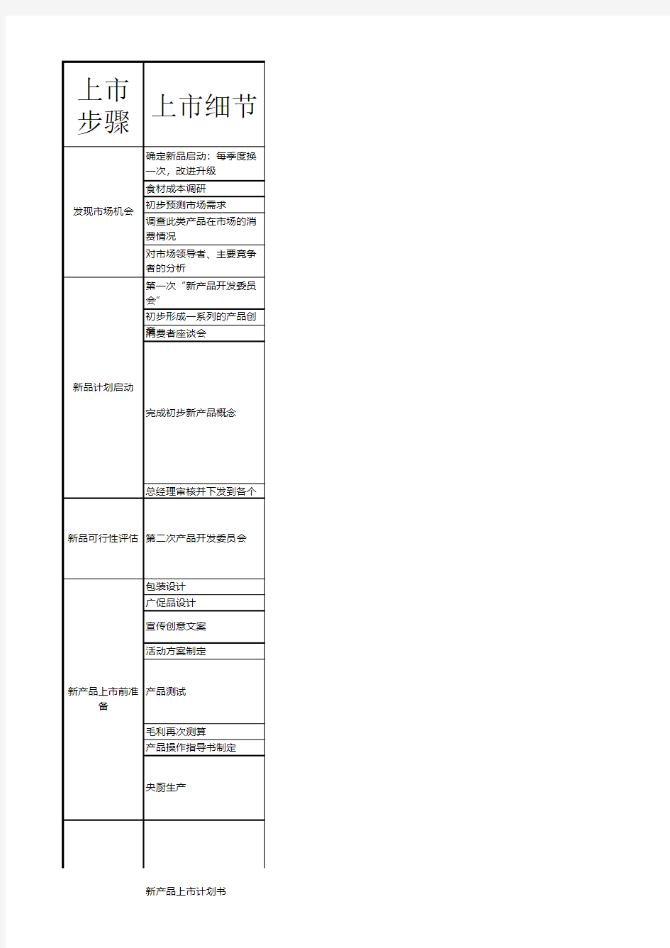 新品上市追踪表